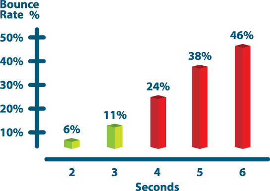 Websites Optimized Graph Websites Optimized Graph